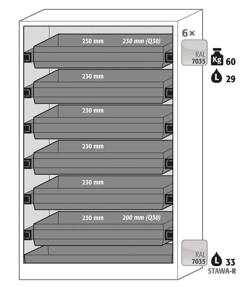 3AC3.1, Asecos