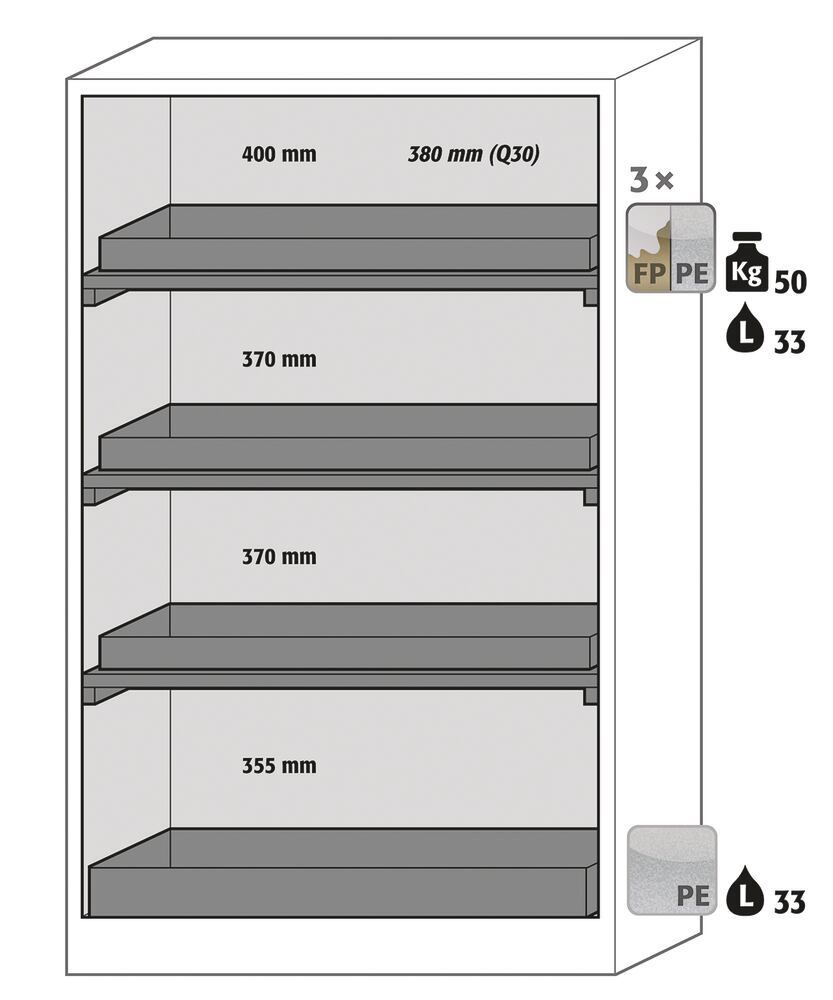 3AC6.1, Asecos