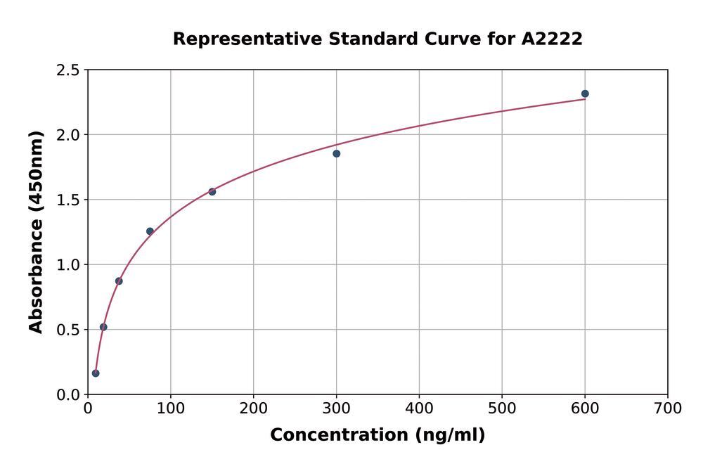 3ACP.1, Antibodies.Com