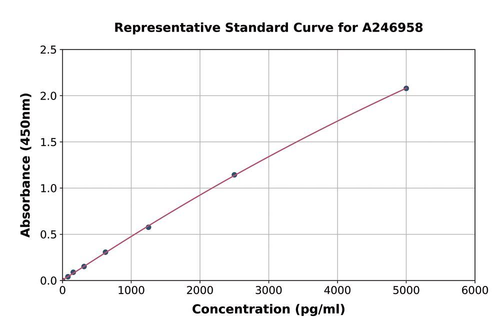 3AE0.1, Antibodies.Com