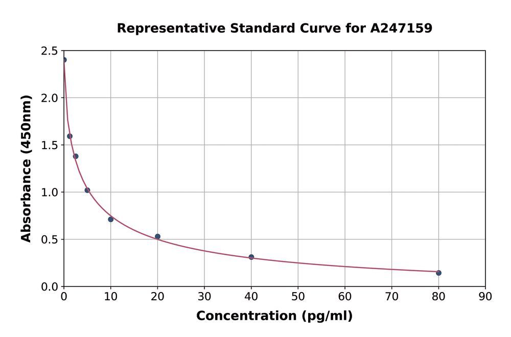 3AE3.1, Antibodies.Com