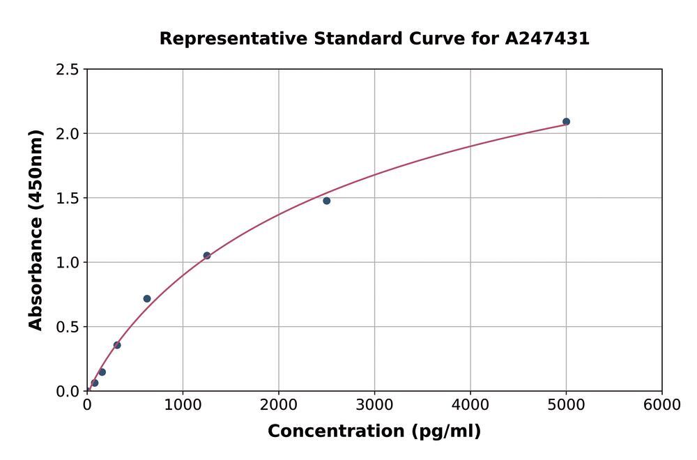 3AE5.1, Antibodies.Com