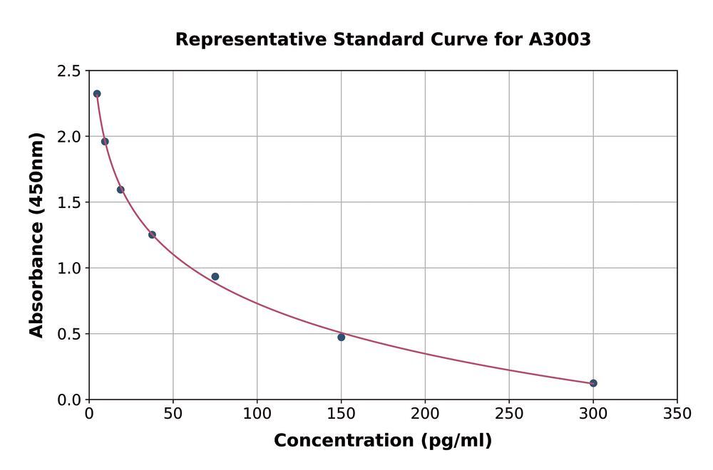 3AE6.1, Antibodies.Com