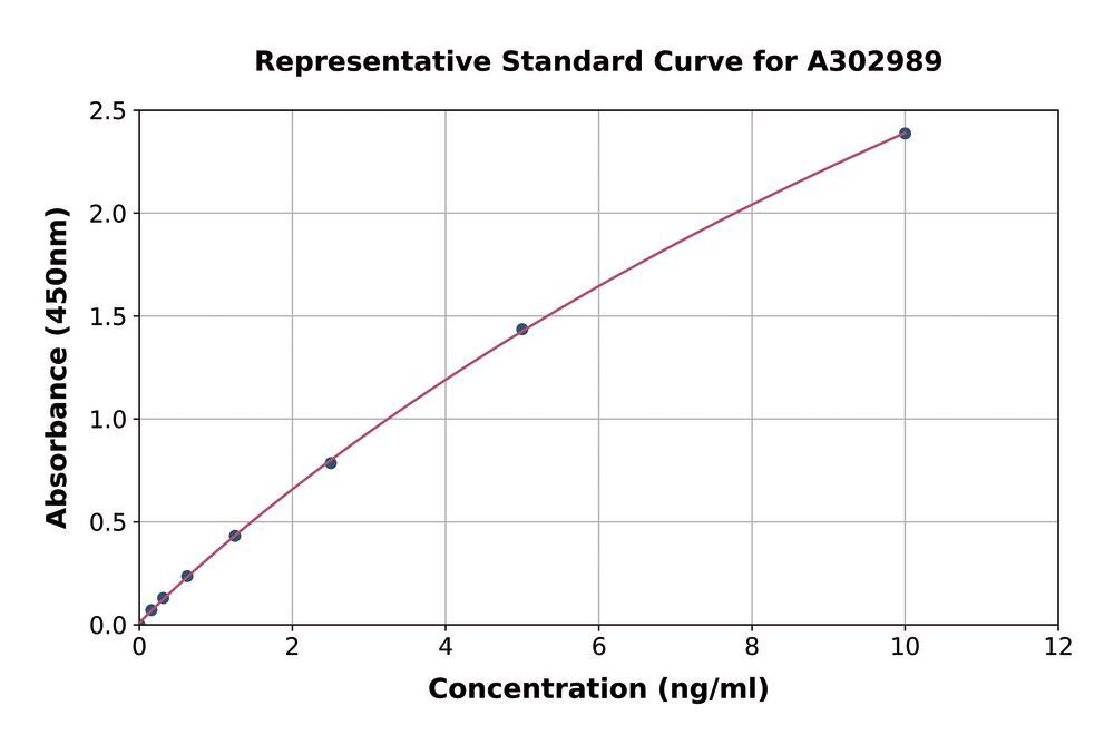 3AE7.1, Antibodies.Com