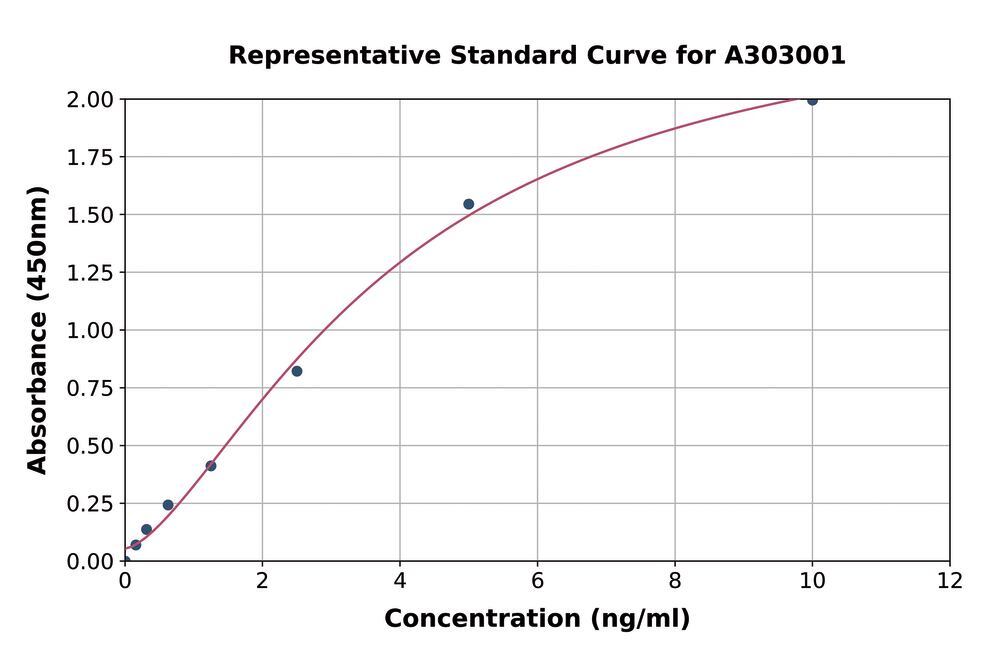3AE8.1, Antibodies.Com