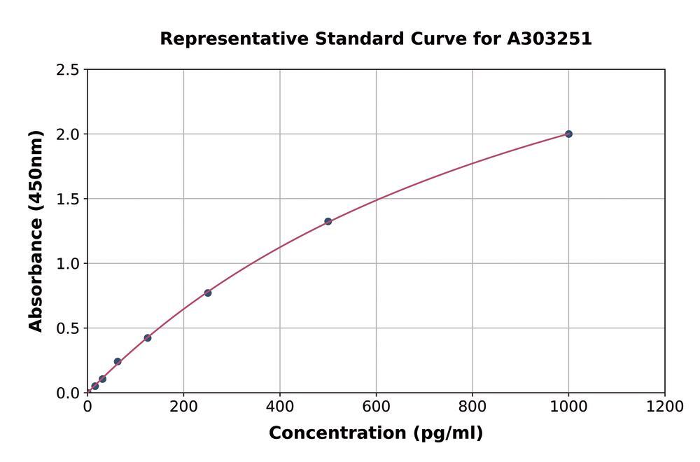 3AE9.1, Antibodies.Com