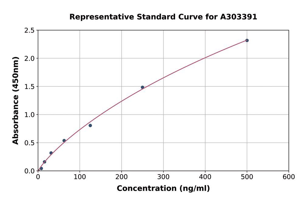 3AEC.1, Antibodies.Com