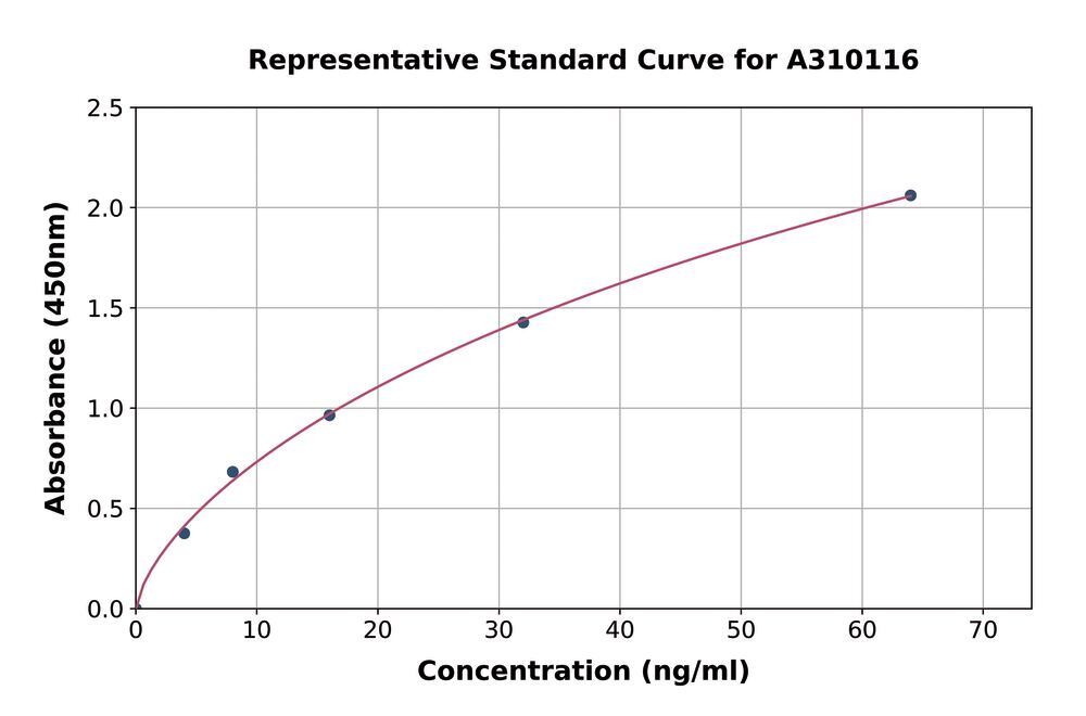 3AEP.1, Antibodies.Com