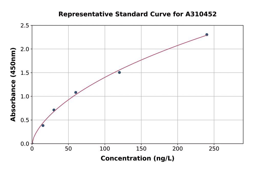 3AEY.1, Antibodies.Com
