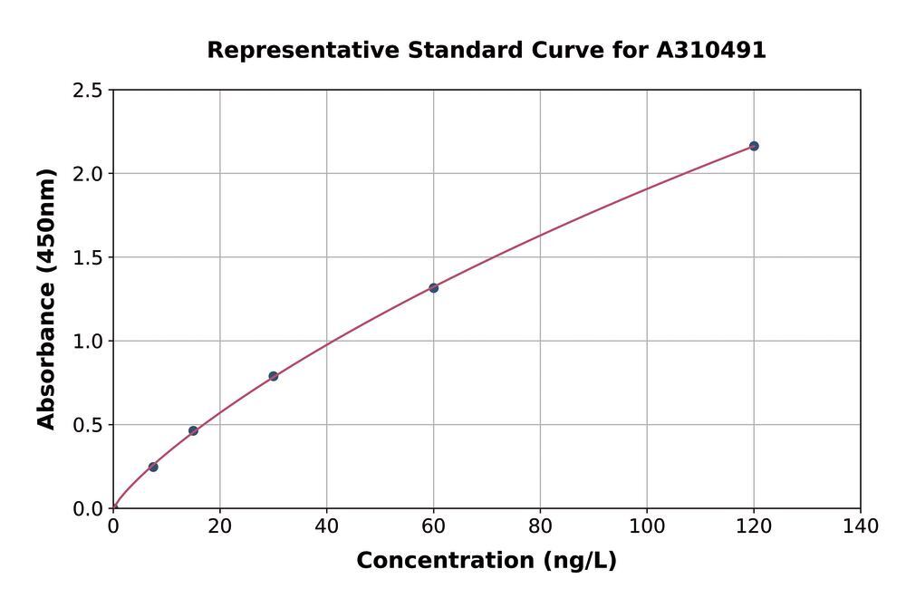 3AH0.1, Antibodies.Com