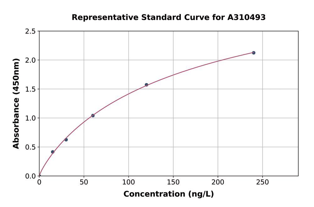 3AH1.1, Antibodies.Com