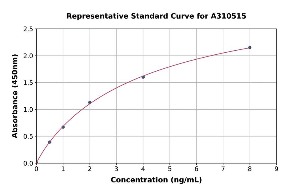3AH2.1, Antibodies.Com