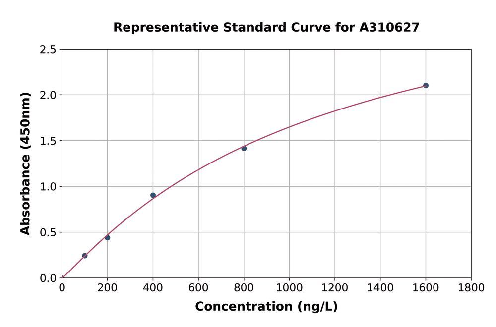 3AH3.1, Antibodies.Com