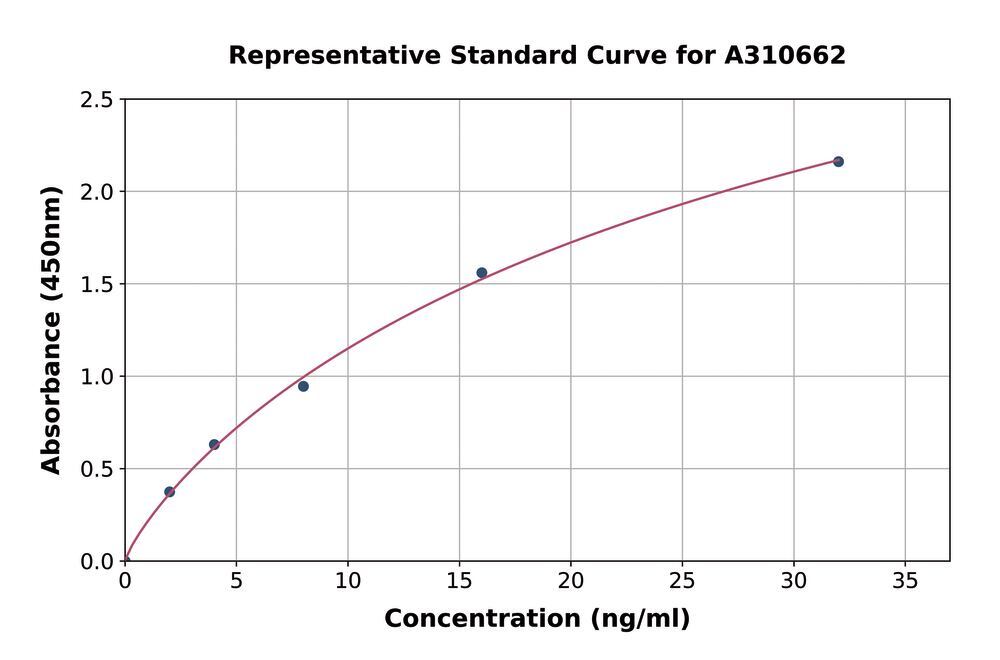 3AH4.1, Antibodies.Com