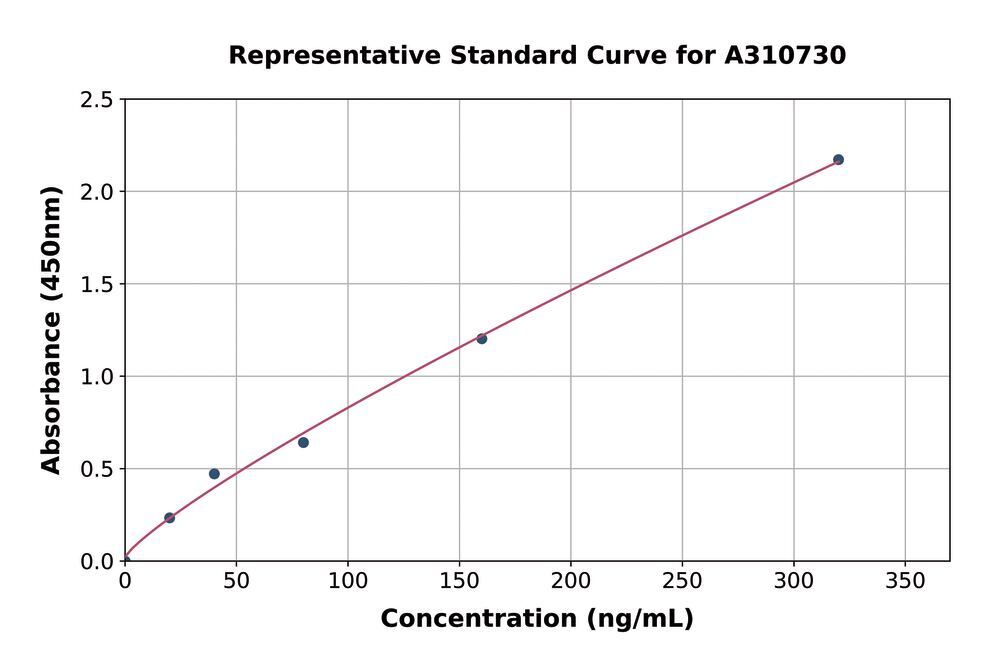 3AH5.1, Antibodies.Com