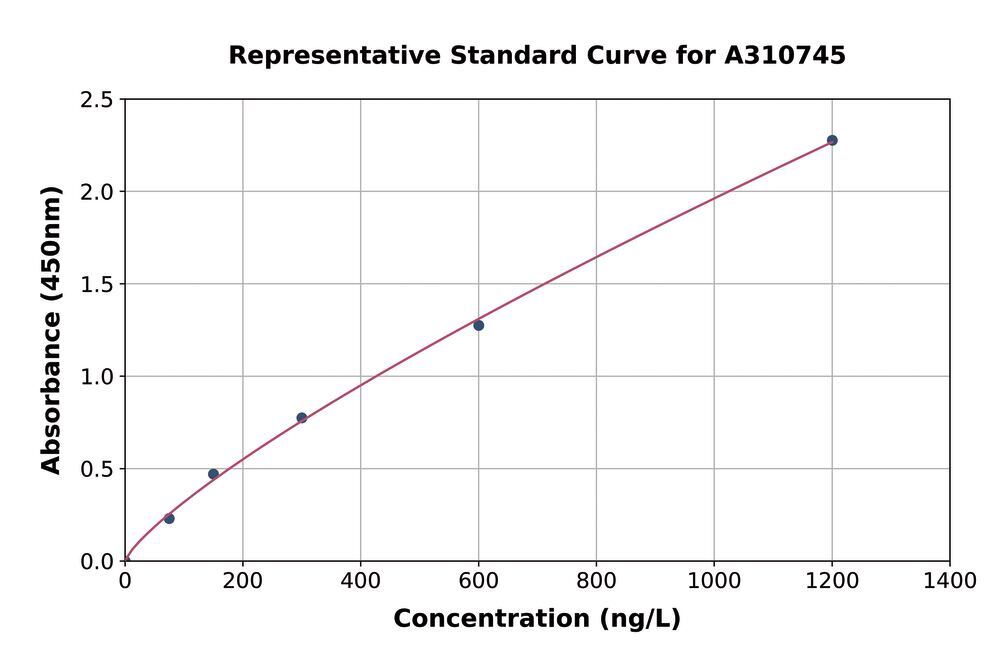 3AH6.1, Antibodies.Com