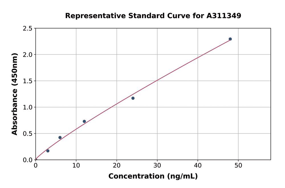 3AH7.1, Antibodies.Com