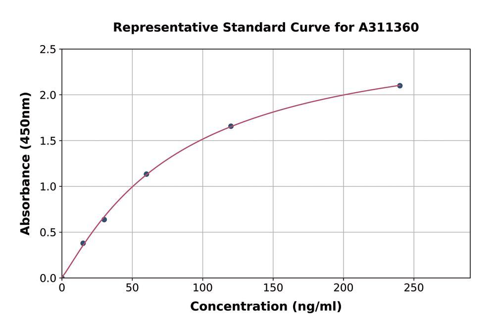 3AH8.1, Antibodies.Com