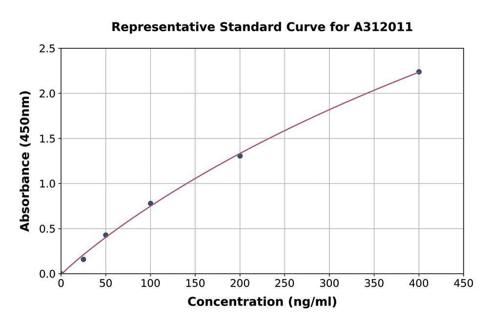 3AH9.1, Antibodies.Com