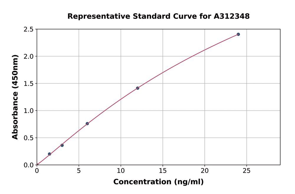 3AHC.1, Antibodies.Com