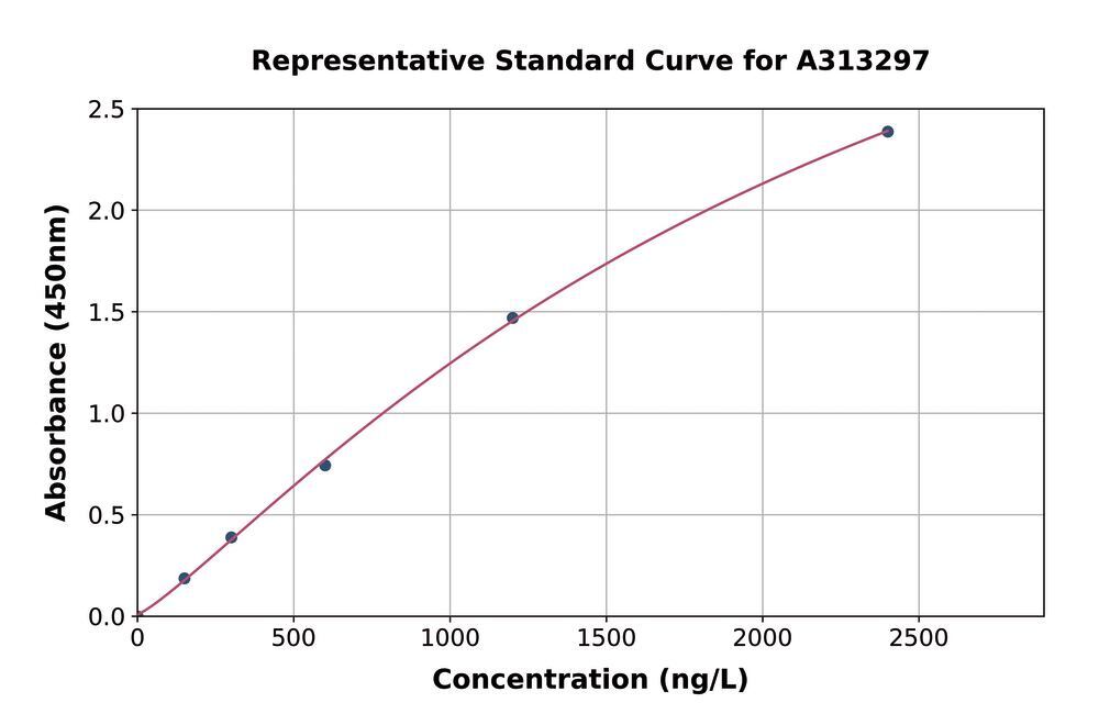 3AHK.1, Antibodies.Com
