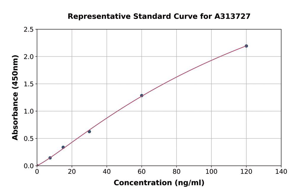 3AHP.1, Antibodies.Com