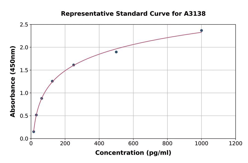 3AHT.2, Antibodies.Com