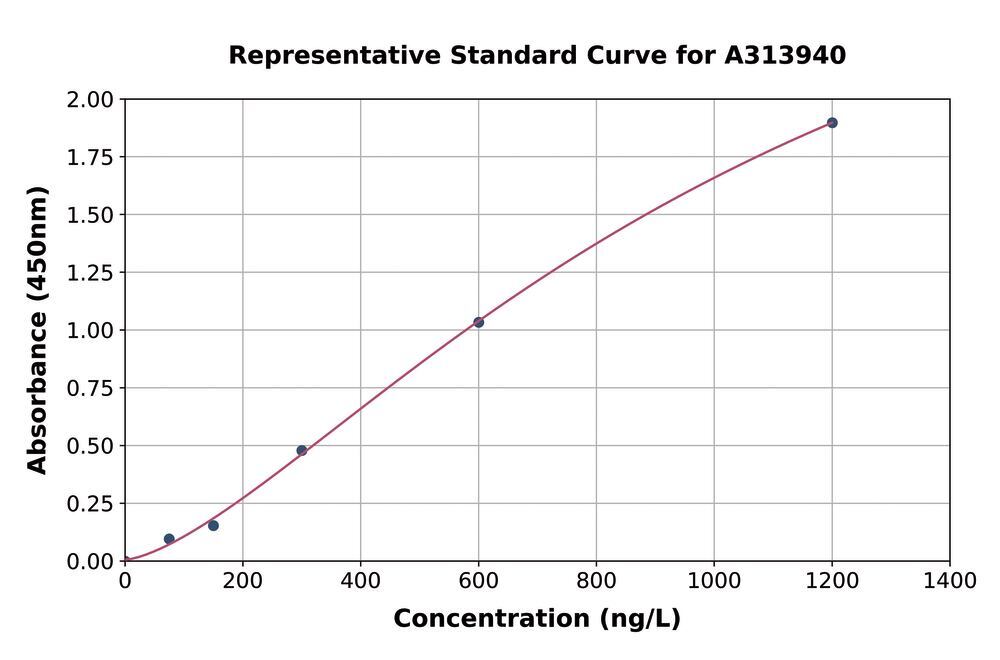 3AHX.1, Antibodies.Com