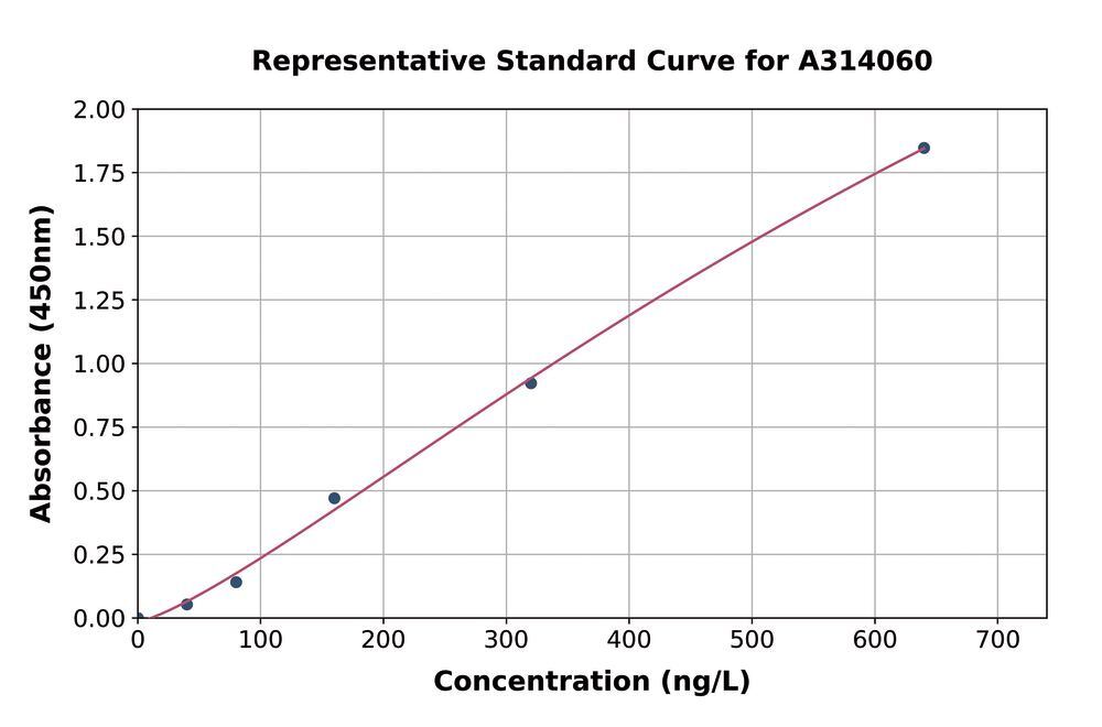 3AHY.1, Antibodies.Com