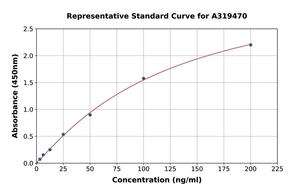 3AK1.1, Antibodies.Com