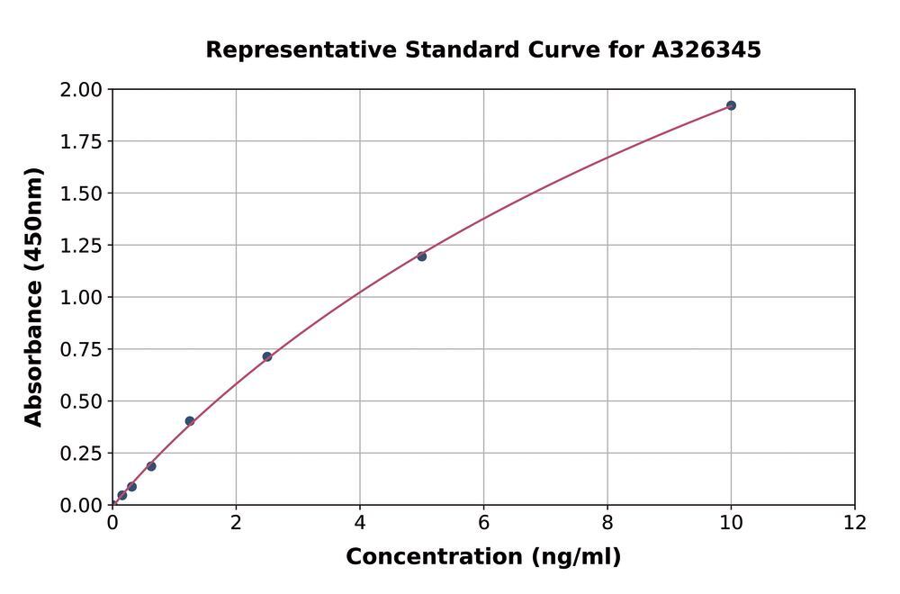 3AK2.1, Antibodies.Com