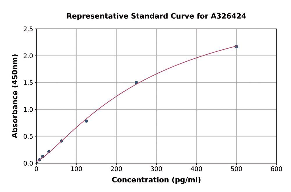 3AK3.1, Antibodies.Com