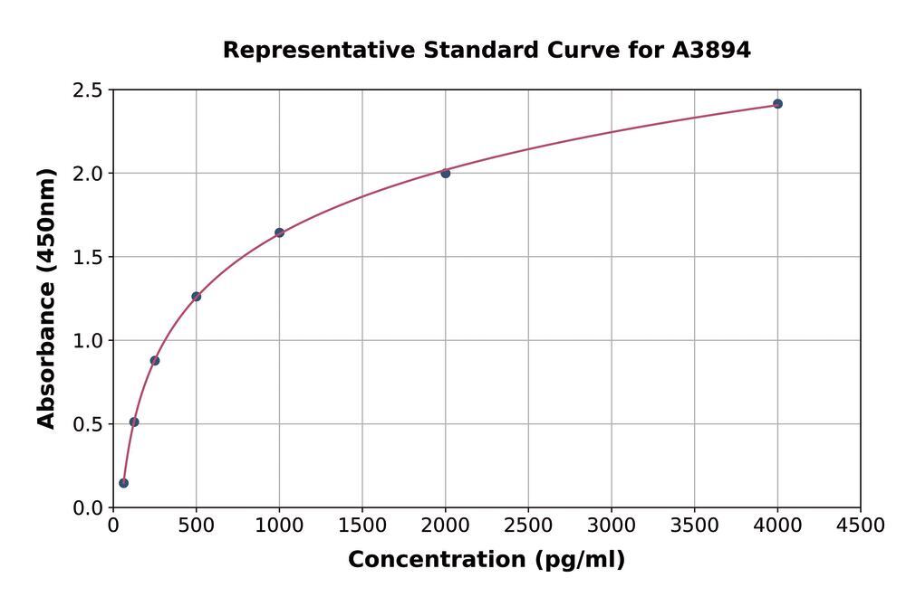 3AK5.1, Antibodies.Com