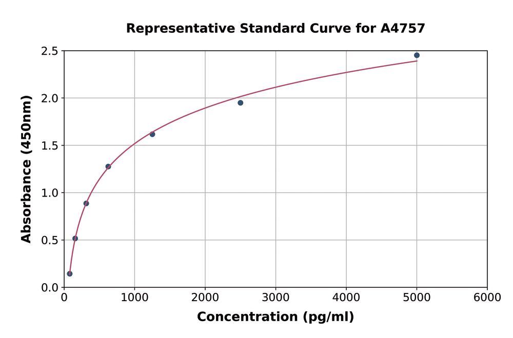 3AK6.1, Antibodies.Com