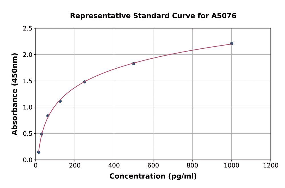 3AK7.2, Antibodies.Com