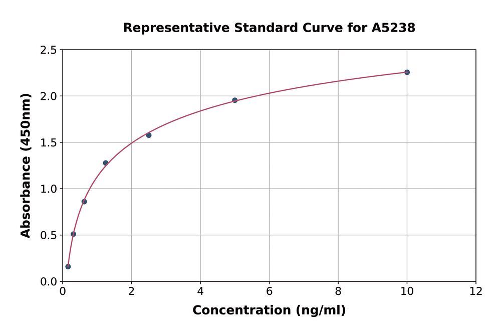 3AK8.2, Antibodies.Com