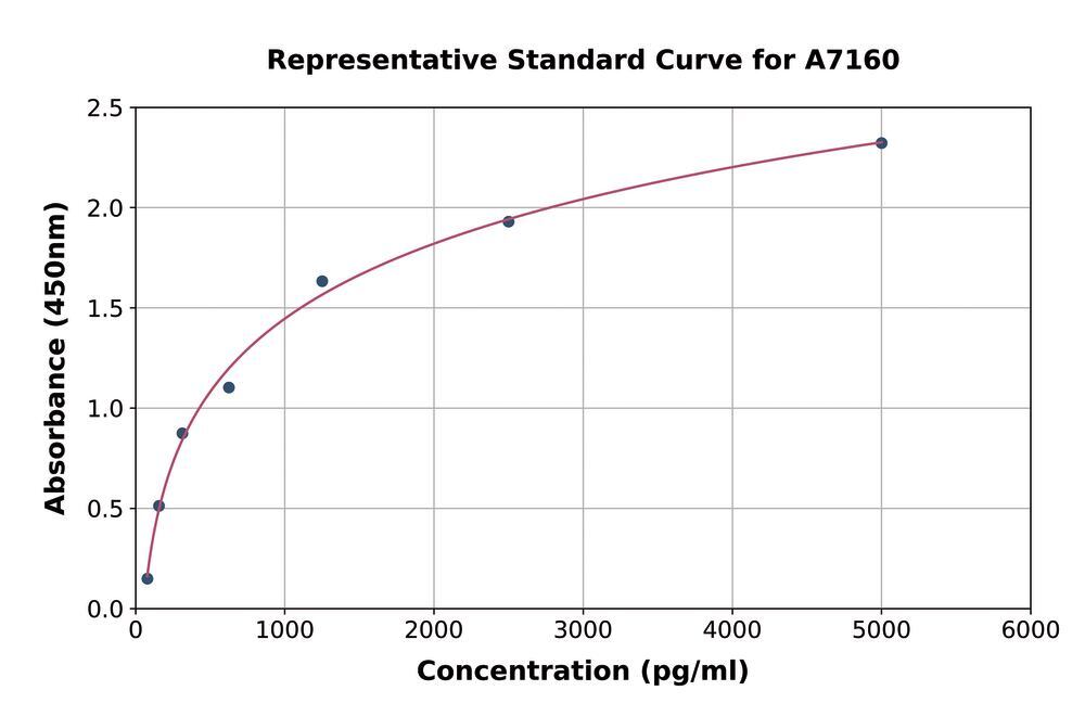 3AK9.2, Antibodies.Com
