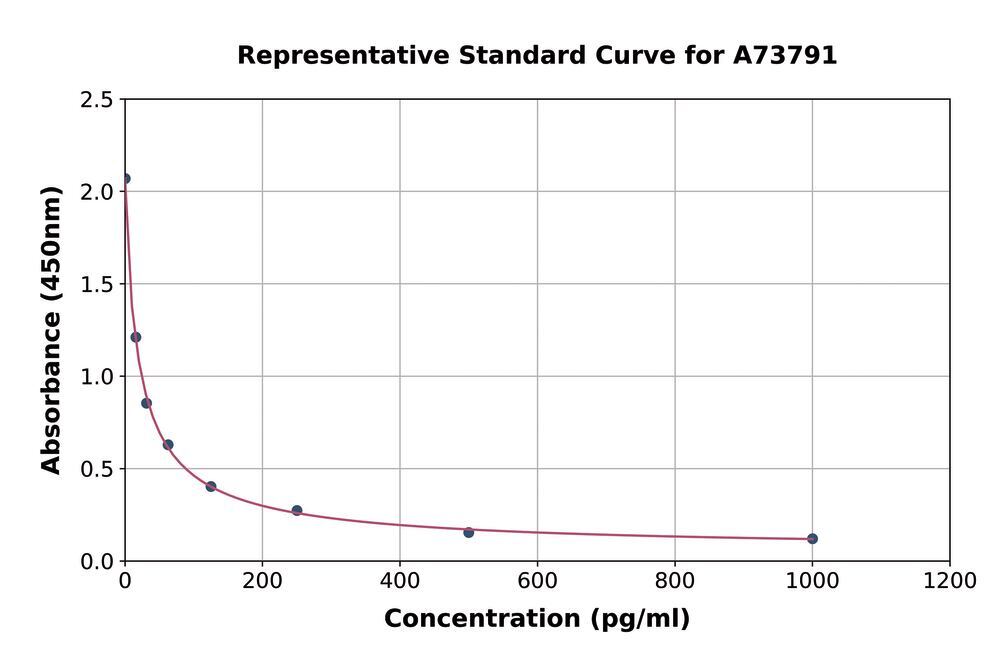 3AKC.1, Antibodies.Com