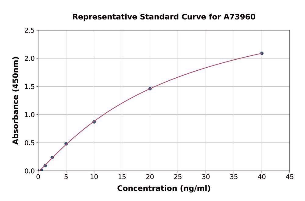 3AKL.1, Antibodies.Com