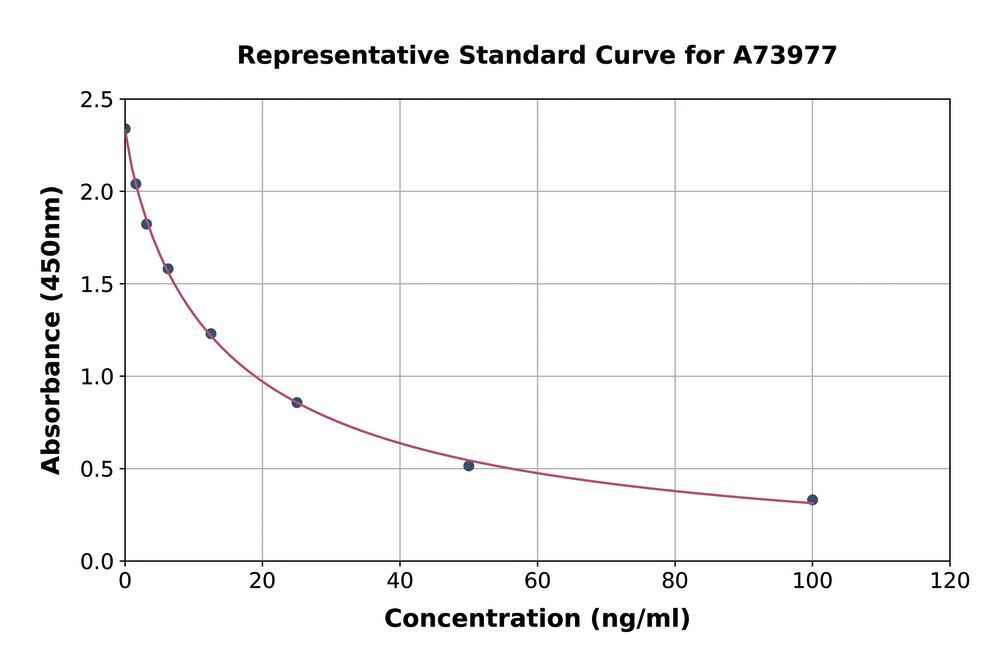 3AKN.1, Antibodies.Com