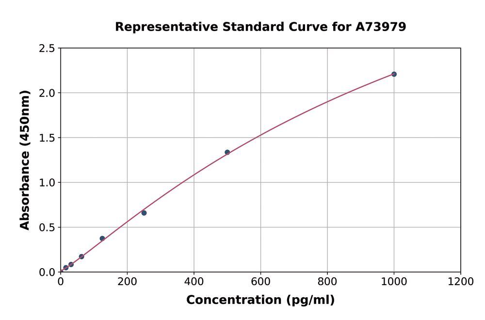 3AKP.1, Antibodies.Com