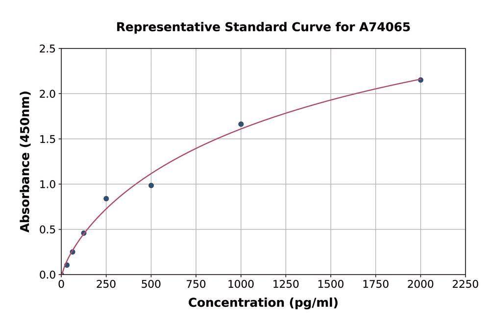 3AKT.1, Antibodies.Com