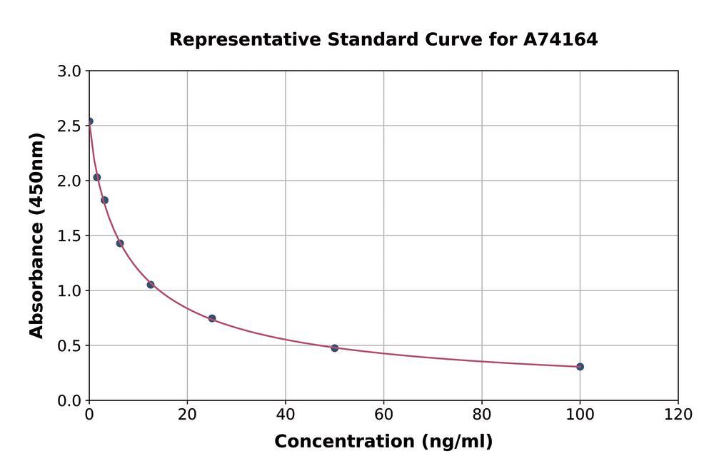 3AKX.1, Antibodies.Com