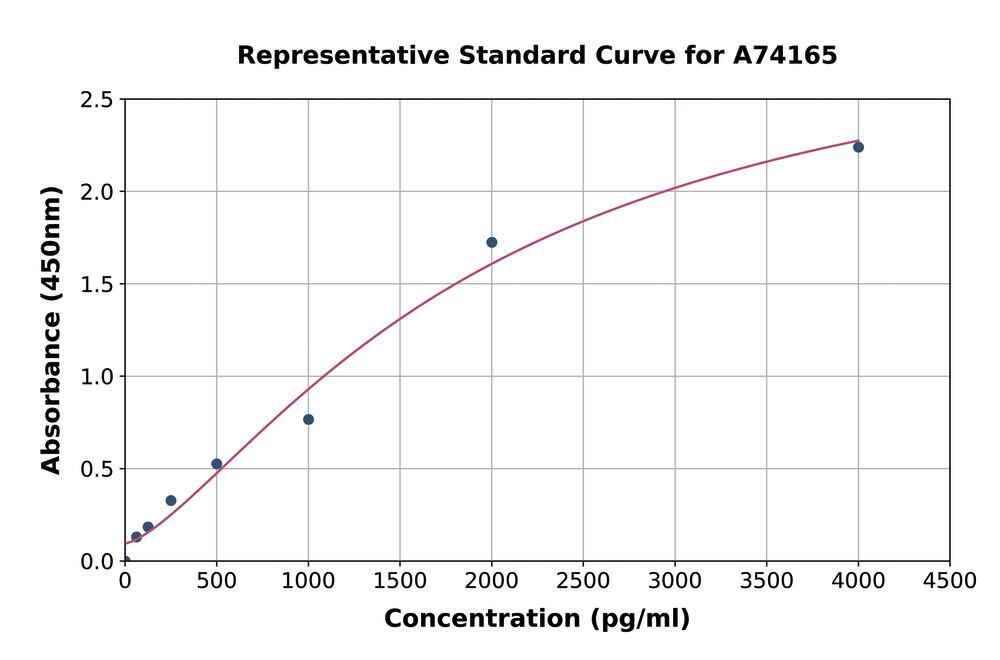 3AKY.1, Antibodies.Com