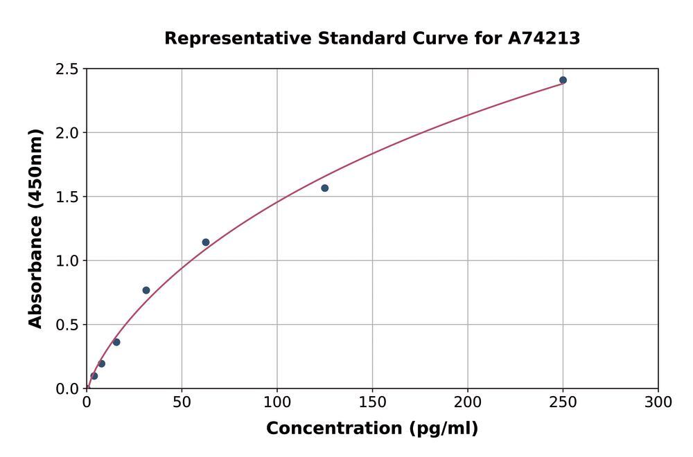 3AL0.1, Antibodies.Com