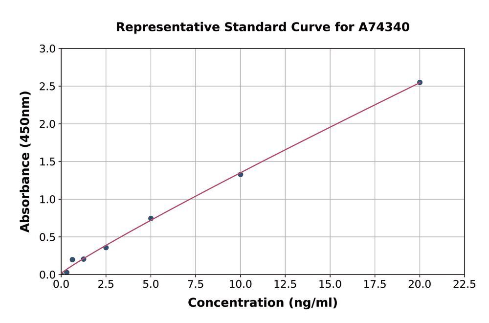 3AL2.1, Antibodies.Com