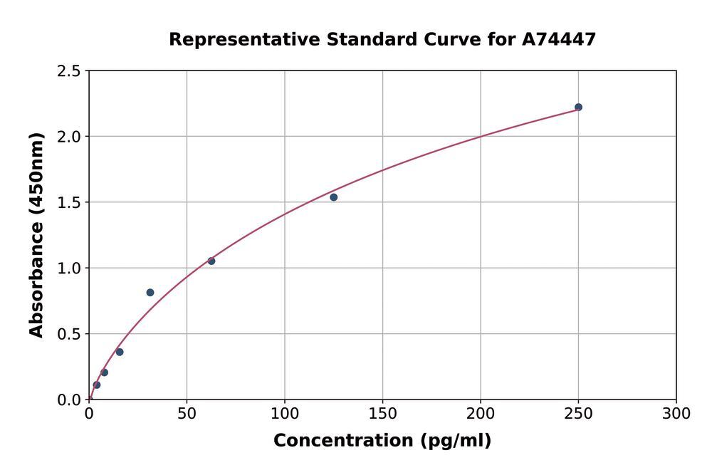 3AL4.1, Antibodies.Com