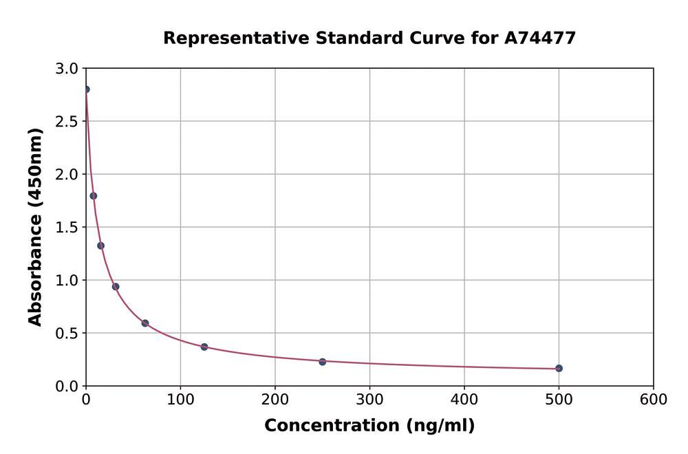 3AL5.1, Antibodies.Com