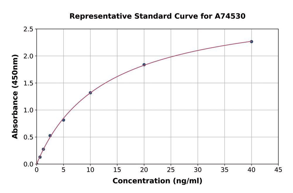 3AL6.1, Antibodies.Com