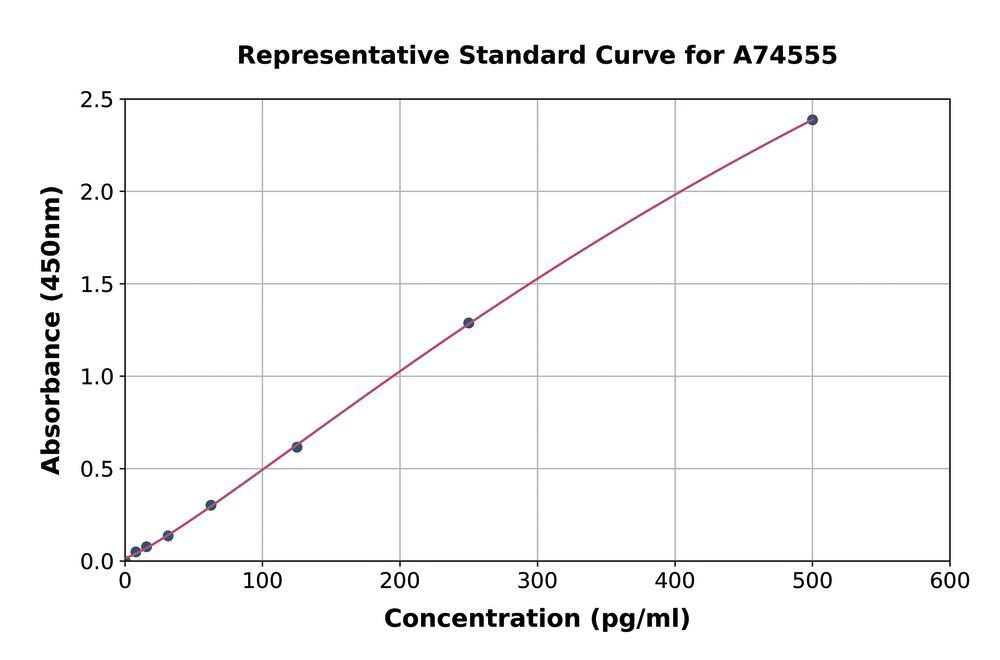 3AL7.1, Antibodies.Com